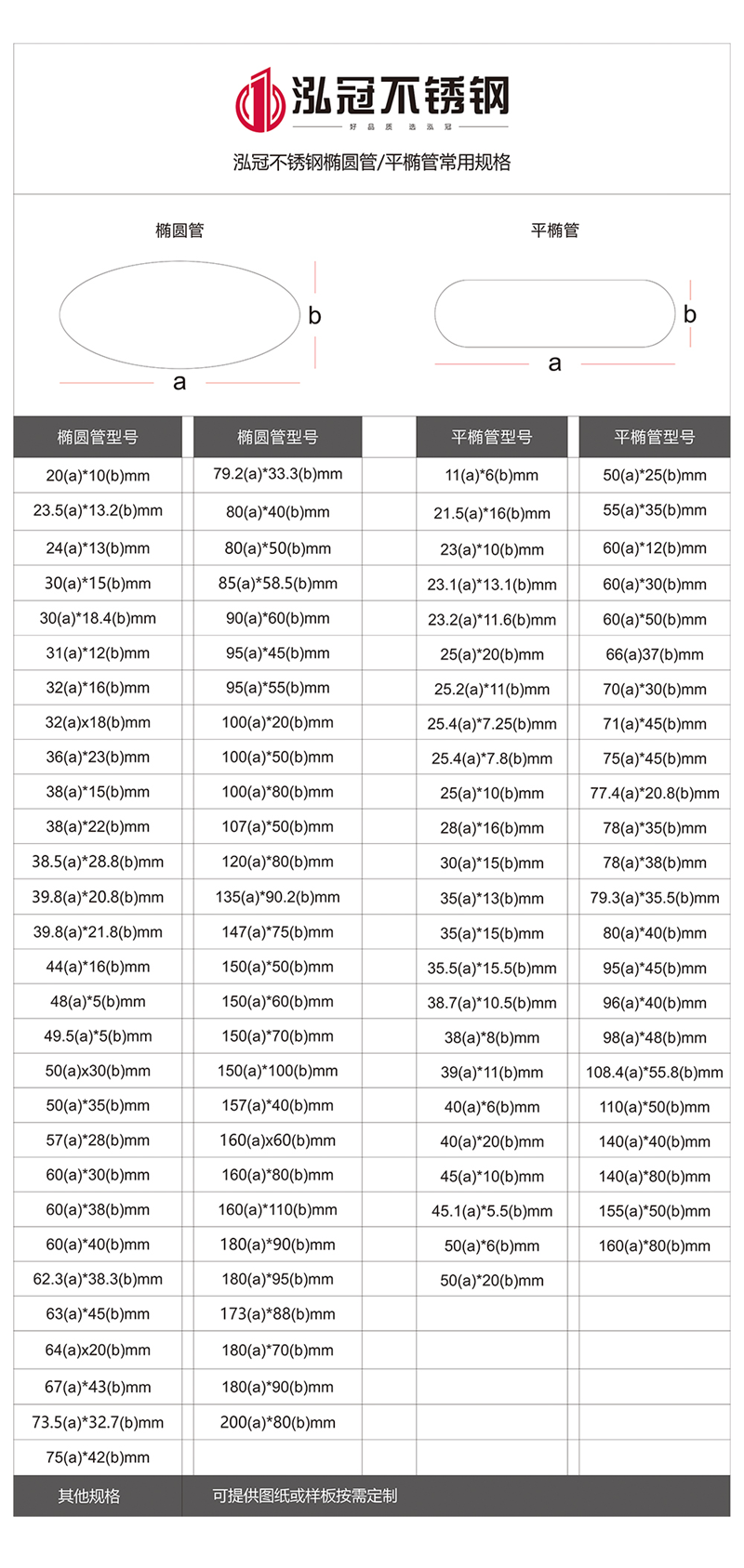 不銹鋼管規(guī)格型號(hào)表
